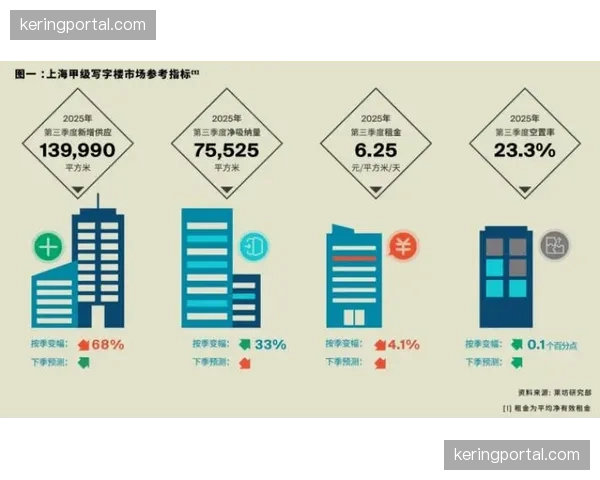 耐克发布2025财年Q3财报,足球与篮球品类销售额增长显著